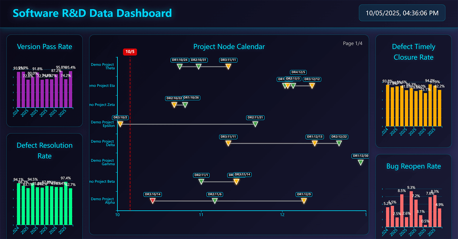 Jira-Driven Software Quality Dashboard